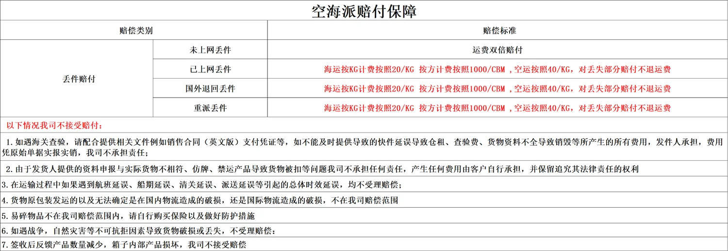 Original Chinese air and sea shipping compensation reference